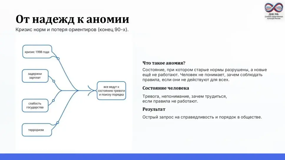 Слайд 8
