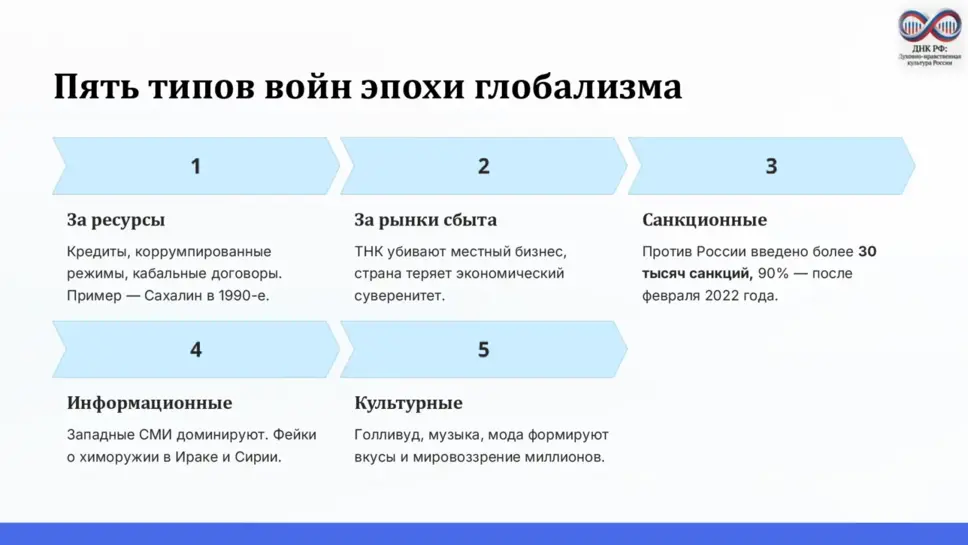 Слайд 9