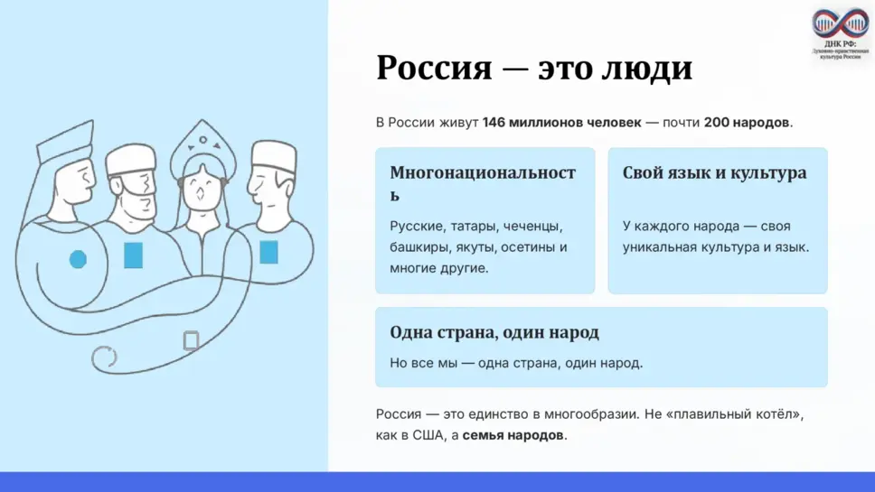 Слайд 6