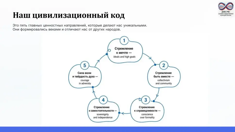 Слайд 4