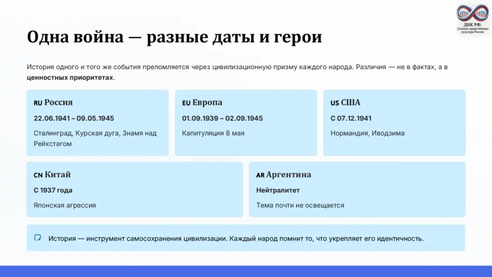Слайд 6