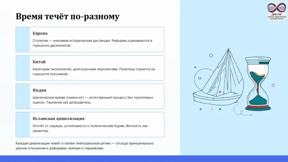 Слайд 7