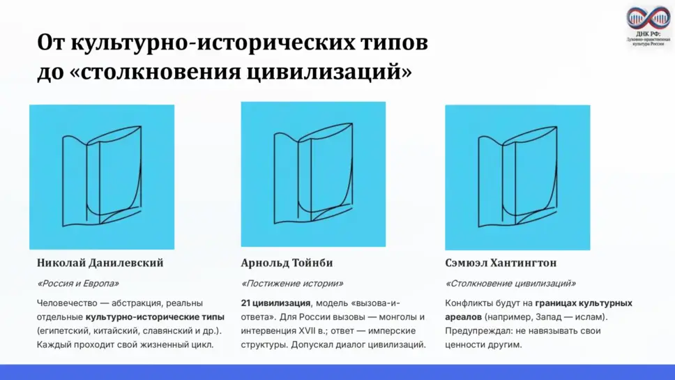Слайд 9