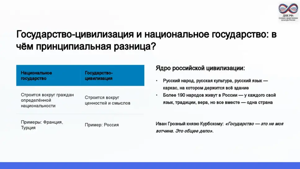 Слайд 4