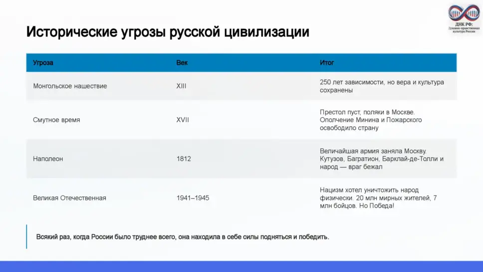 Слайд 8