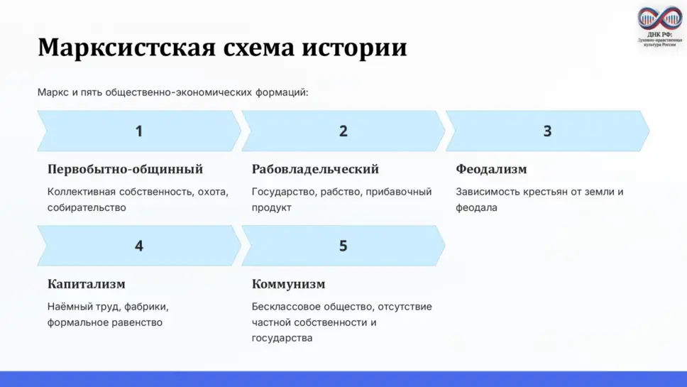 Слайд 3
