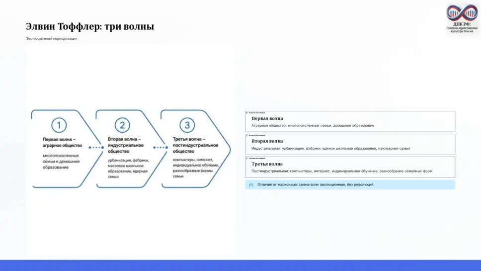 Слайд 6