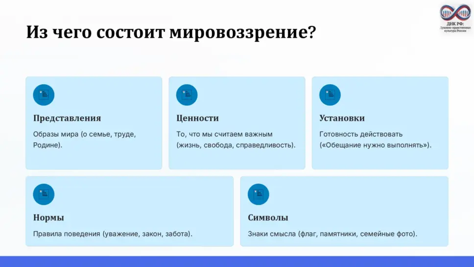 Слайд 4