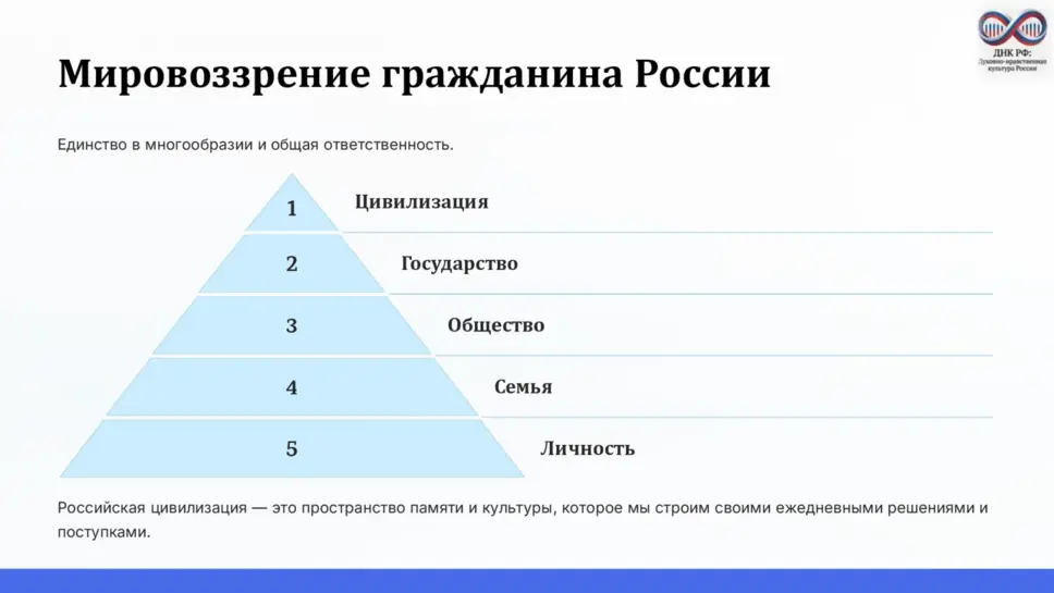 Слайд 10
